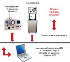 Data Acquisition & Control System Model 5270 