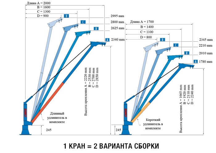 Comalu габариты